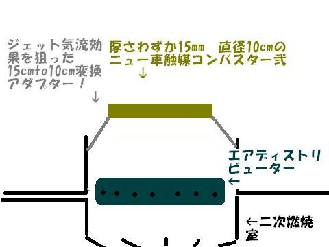 薪ストーブ ログハウス メンテナンス奮闘記